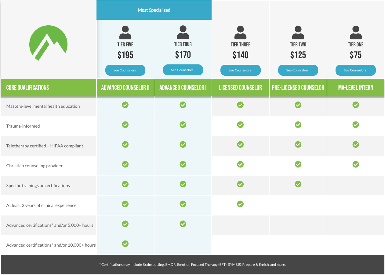 Pricing